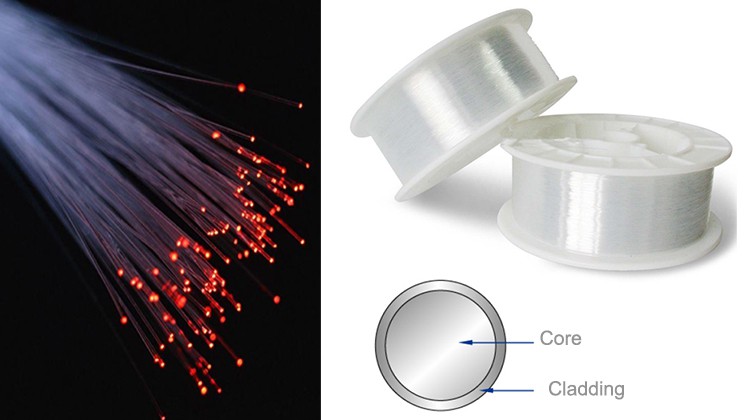 product-750-420 Plastic Optical Fiber