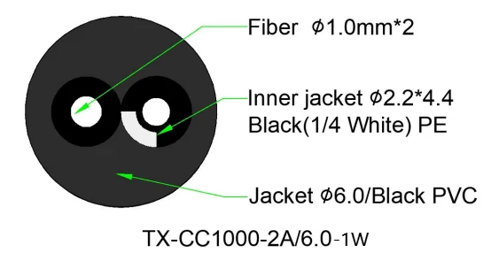 Plastic Optical Fiber Cable TX-CC1000-1A/6.0-1W suppliers
